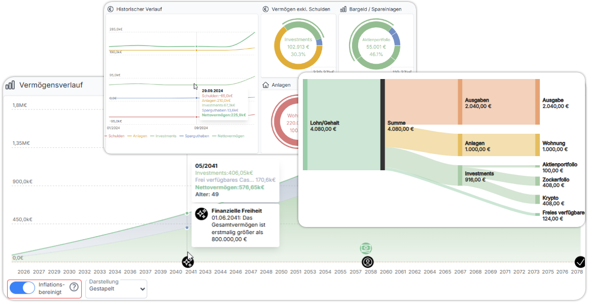 Dein Plan für finanzielle Freiheit - Simuliere  deinen Vermögensaufbau.