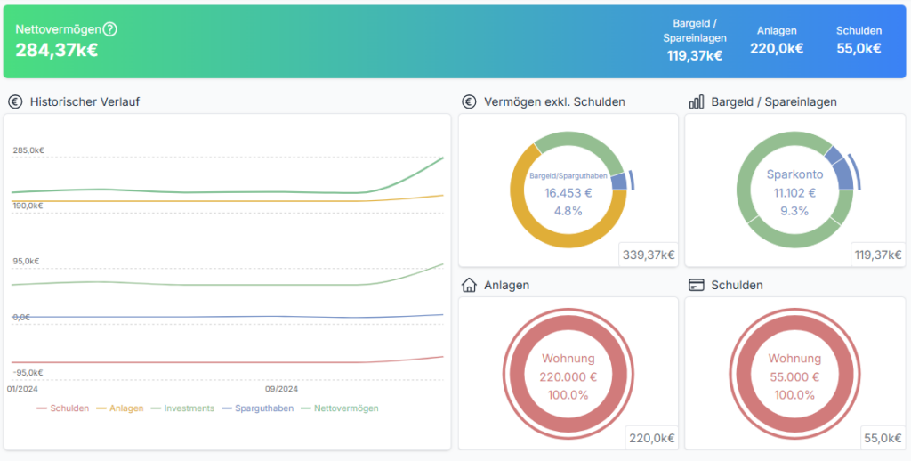 WealthSim Dashboard - Verwalte deine Finanzen